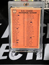 1966 Topps - NL RBI Leaders - Willie Mays, Robinson, Johnson #219 Fair